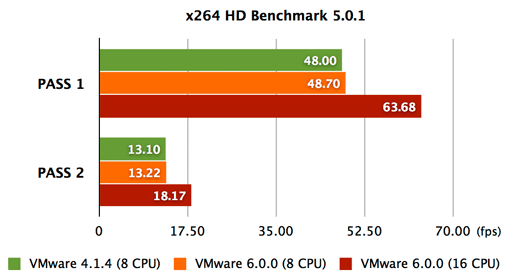vmwarefusion4vs6_x264_bench.png vmwarefusion4vs6_x264_bench.png