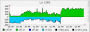 blog:2014:lu_518.rrd-10800.png