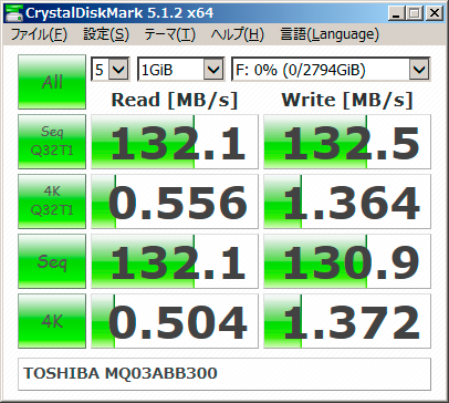 MQ03ABB300ベンチマーク