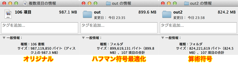  jpegtranによるファイル容量削減結果 