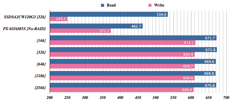 mac:internal_sata_vs_r640l_aja_system_test.png